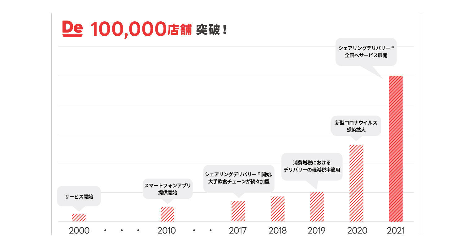 10万店舗グラフ_v2 (1).jpg