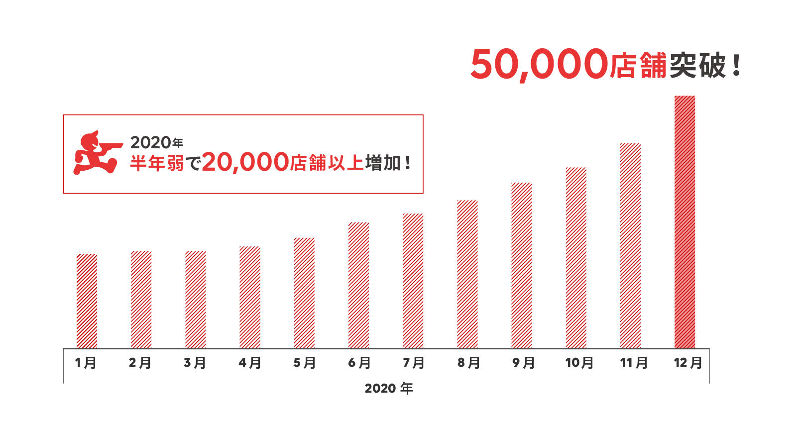 5万店舗グラフ (1).jpg